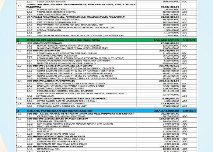 Baliho APBDes Wayame 2026 copy.jpg (1)